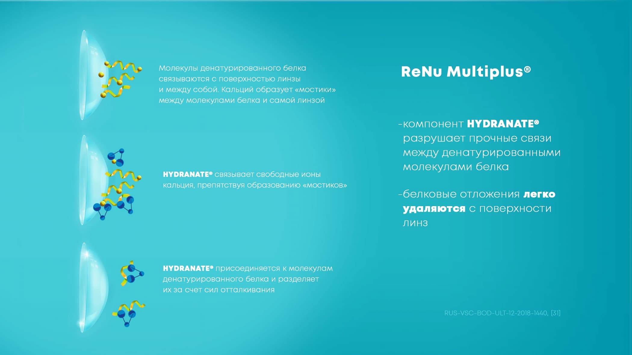 Универсальный раствор для контактных линз ReNu MultiPlus® | Bausch+Lomb®